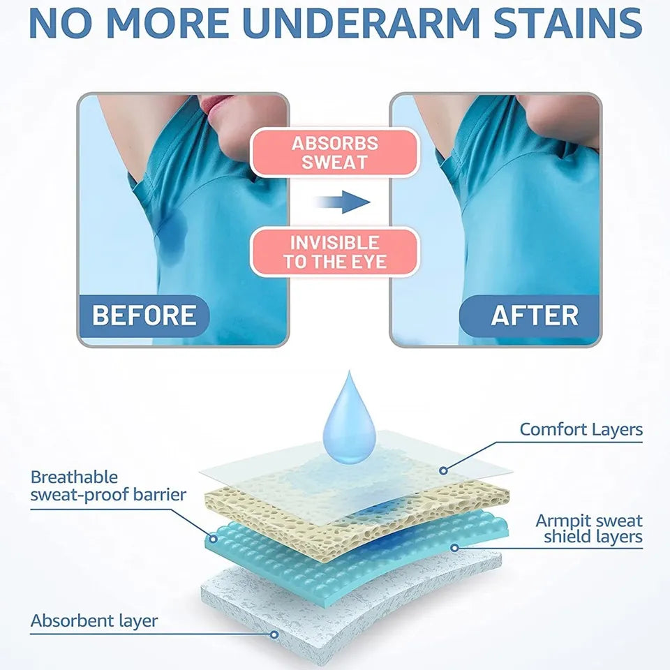 Sweat Pads, Unisex Summer Deodorants Underarm Anti Perspiration Sweat Pads
