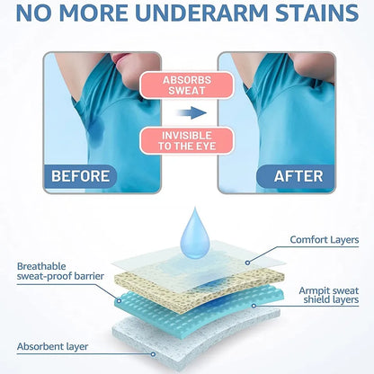 Sweat Pads, Unisex Summer Deodorants Underarm Anti Perspiration Sweat Pads